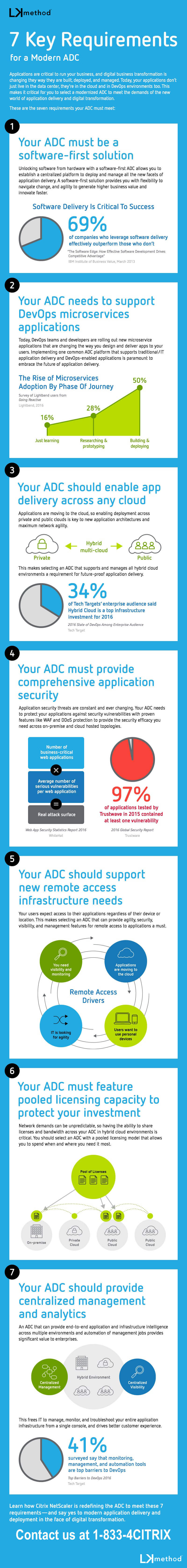 ADC